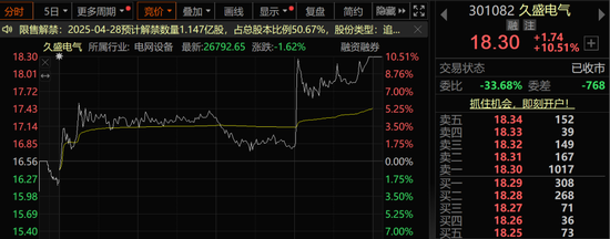 亚太市场集体回调，黄金股大涨