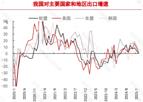 欧线——好消息：提涨！坏消息：兑现难！