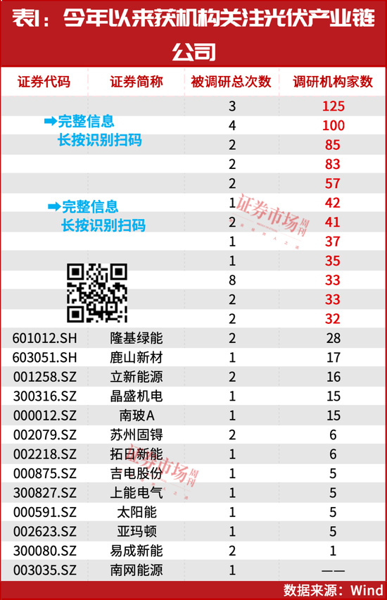 跌了三年！这个赛道终于要熬出来了