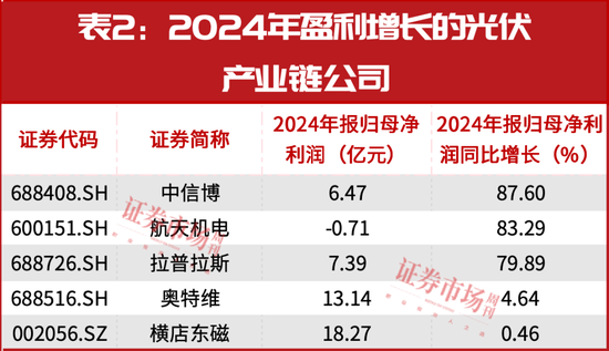 跌了三年！这个赛道终于要熬出来了