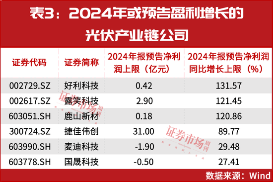 跌了三年！这个赛道终于要熬出来了
