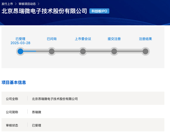 未盈利企业IPO再获上交所受理！花落昂瑞微