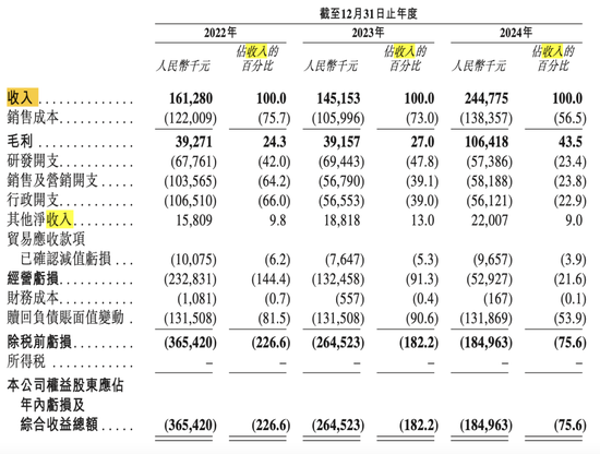阿里、腾讯都看好！酒店机器人“领头羊”云迹科技再冲IPO