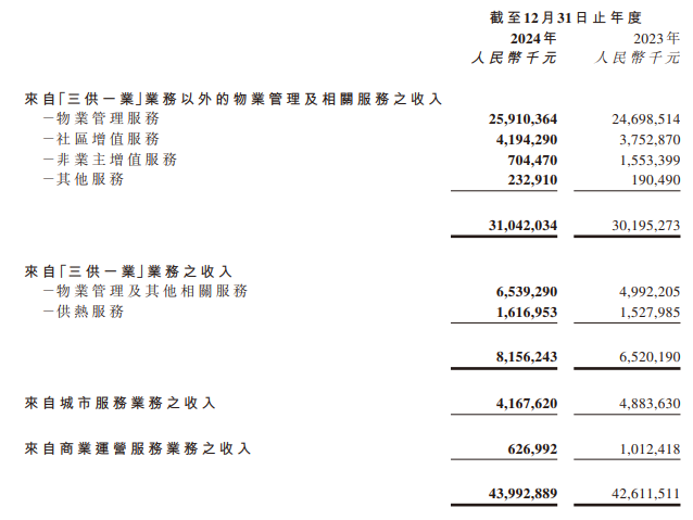 去年收入440亿！这家公司公布财报后，股价大涨8%
