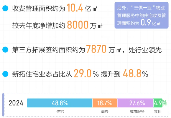 去年收入440亿！这家公司公布财报后，股价大涨8%