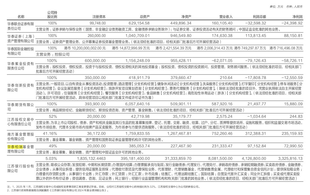 华泰柏瑞基金2024年净利润7.3亿元 指数类基金规模增长明显