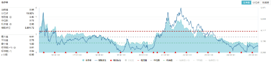 化工板块随市下行，化工ETF（516020）收跌1.27%！政策暖风频吹，布局窗口或至？
