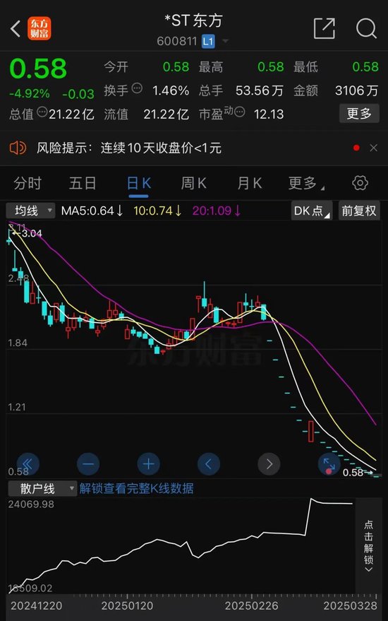 锁定面值退市！A股，年内第二只！