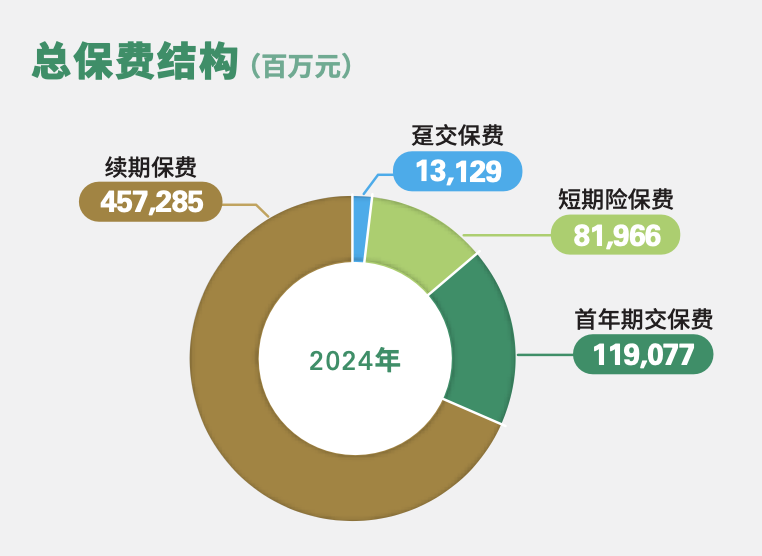国寿归母净利超千亿，翻倍增长