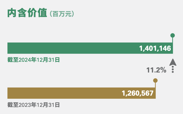 国寿归母净利超千亿，翻倍增长