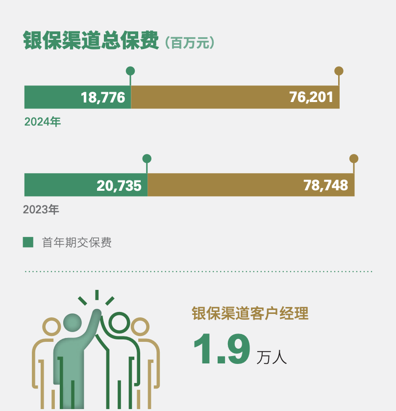 国寿归母净利超千亿，翻倍增长