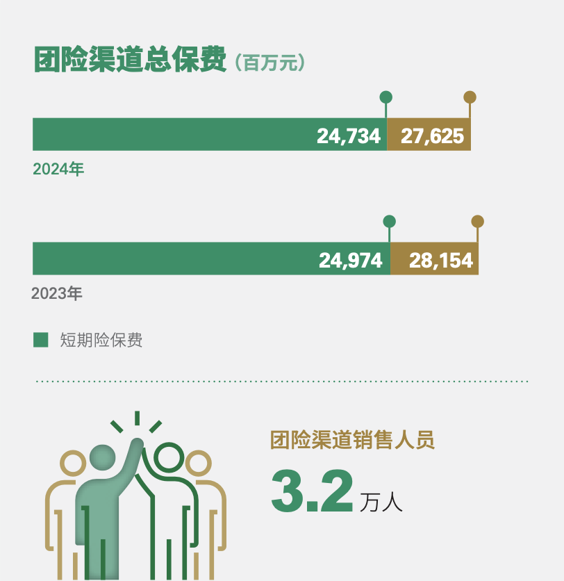 国寿归母净利超千亿，翻倍增长