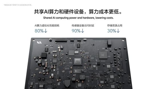 李想：理想汽车自研汽车操作系统的五大优势