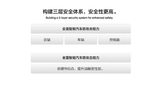 李想：理想汽车自研汽车操作系统的五大优势