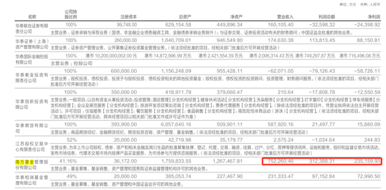 简单分析一下24年各大基金公司收入利润