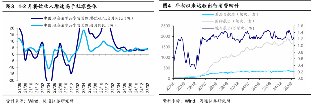 海通证券：短期市场行情波动或增多 震荡期间可关注红利板块