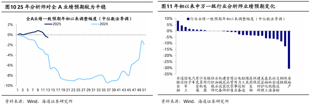 海通证券：短期市场行情波动或增多 震荡期间可关注红利板块