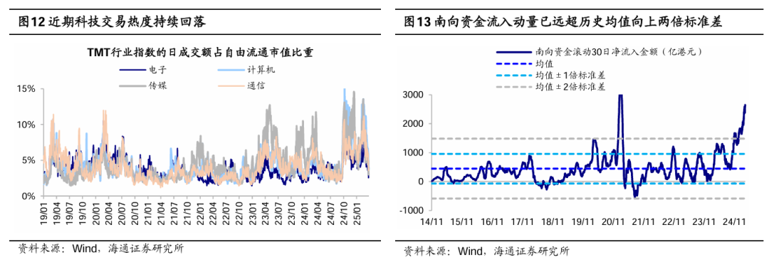 海通证券：短期市场行情波动或增多 震荡期间可关注红利板块