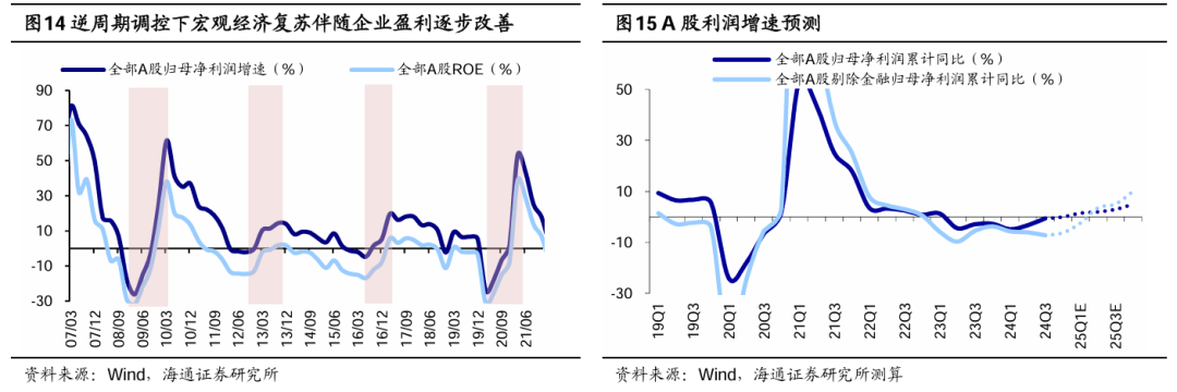 海通证券：短期市场行情波动或增多 震荡期间可关注红利板块