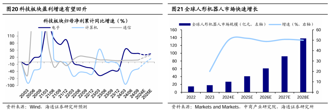 海通证券：短期市场行情波动或增多 震荡期间可关注红利板块