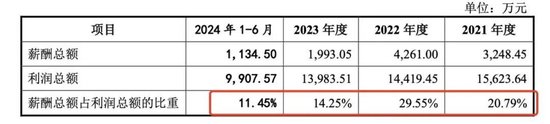 中创化工IPO终止，原计划募资6.5亿元布局新产品，但核心技术依靠外购