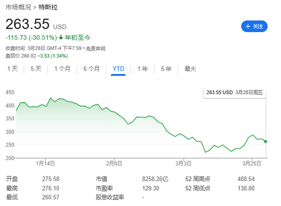 刚刚，“打倒特斯拉”抗议日爆发，“近半全球展厅，数万人抗议，矛头直指马斯克”