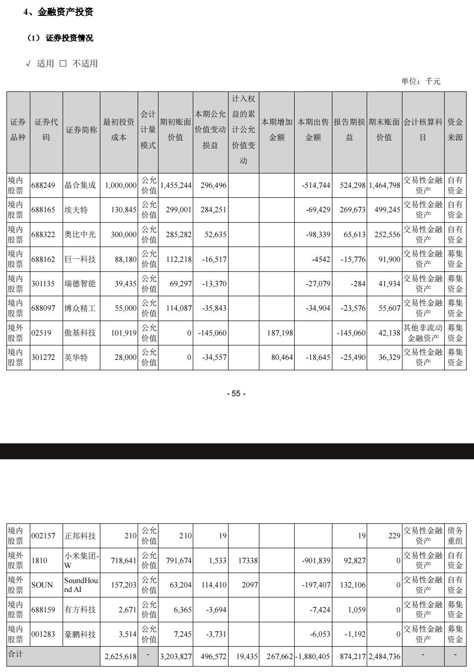 美的彻底清仓小米，背后到底有何玄机？
