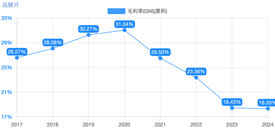 迅捷兴拟收购嘉之宏，能否破解亏损局面？