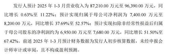 两大国内细分龙头，明日申购