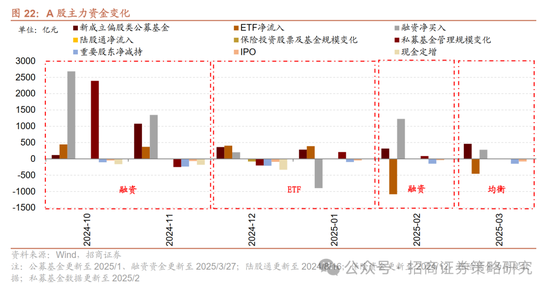 招商策略：峰回路转，逢低布局