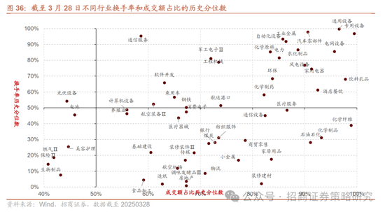 招商策略：峰回路转，逢低布局