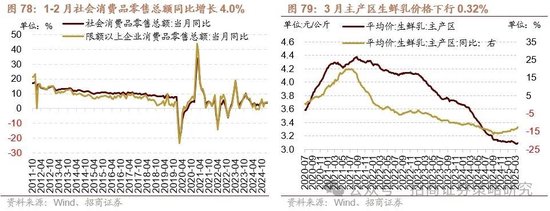 招商策略：峰回路转，逢低布局