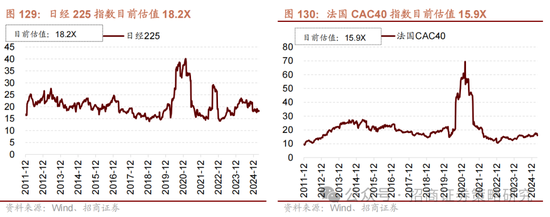 招商策略：峰回路转，逢低布局