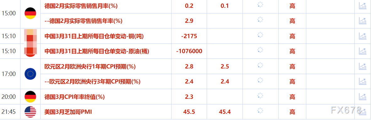 3月31日财经早餐：关税周来临！避险需求推动，金价有望再刷新历史高位，地缘紧张或主导本周油价