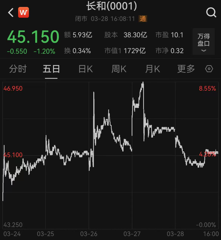 李嘉诚旗下长和全球电讯资产或分拆上市？ 公司最新回应