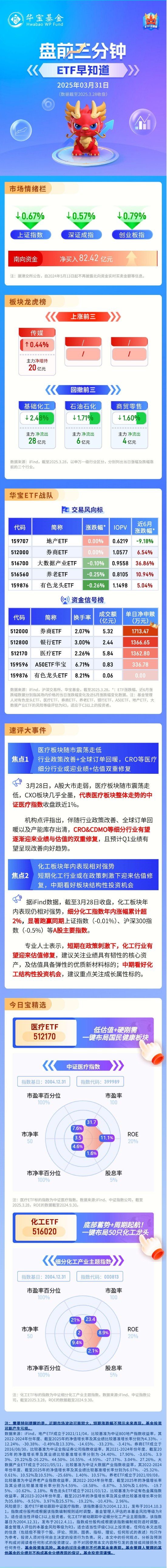【盘前三分钟】3月31日ETF早知道