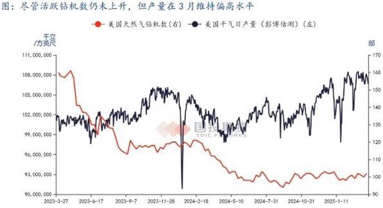 【能源深度】LNG市场3月刊：低库存结束去库季，利多释放市场弱势整理