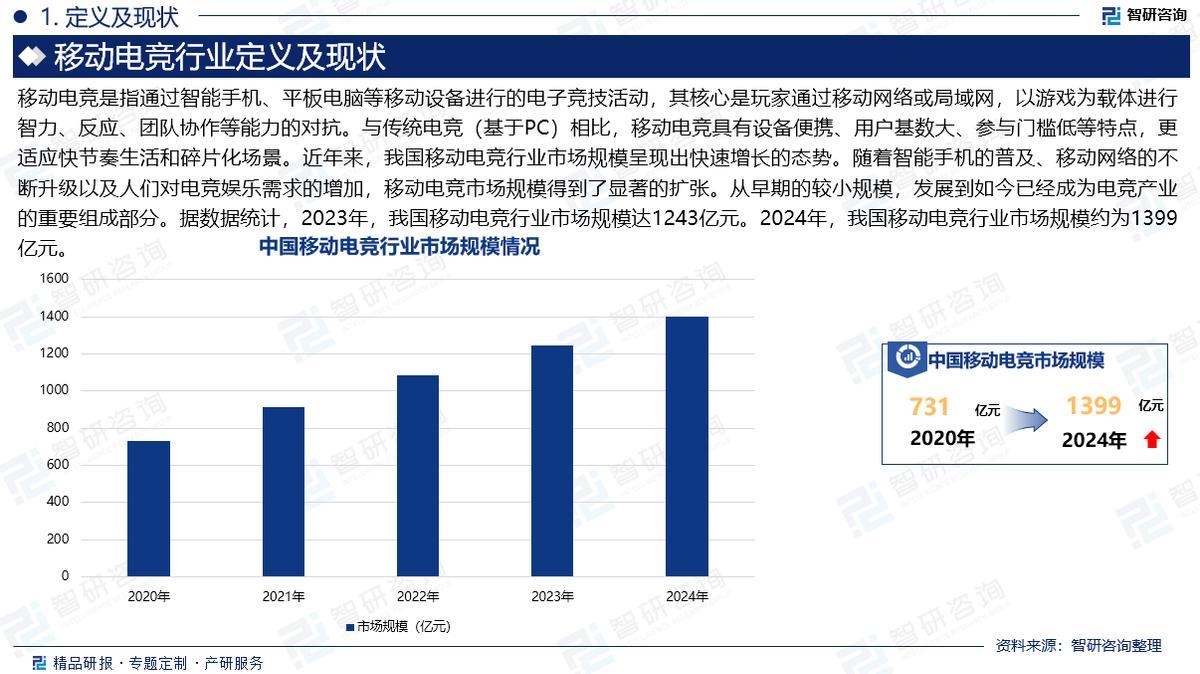 中国移动电竞行业报告：产业链图谱、发展现状及未来趋势预测（智研咨询）