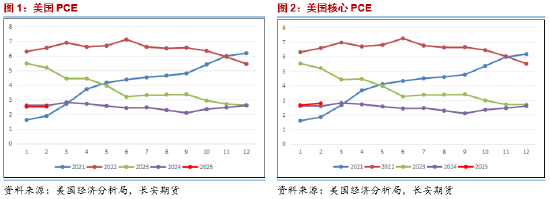 长安期货范磊：供给波动加剧 地缘降温油价或回归弱势