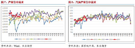 长安期货范磊：供给波动加剧 地缘降温油价或回归弱势