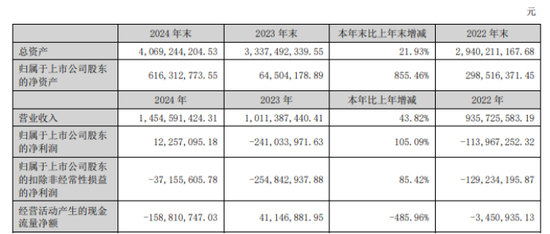 光智科技重组迷局：这场“蛇吞象”的资本狂欢却五个月进展缓慢