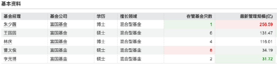 营利连续第三年下滑！富国基金净利同比下降3.47%，百亿主动权益基金经理仅剩三位