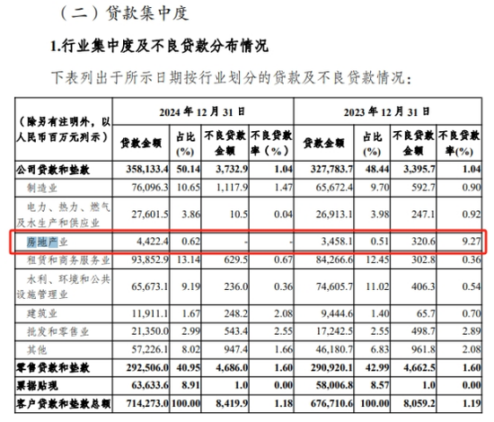 渝农商行：净息差创近三年新低！盈利“双引擎”同步熄火