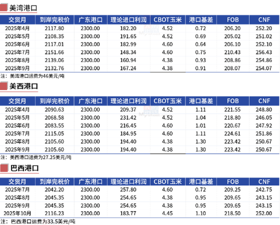 玉米：上量持续  盘面回调