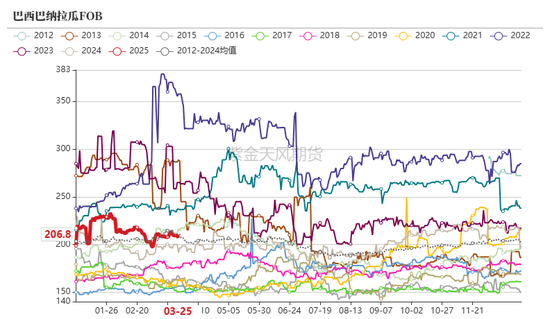 玉米：上量持续  盘面回调