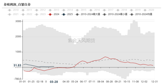 玉米：上量持续  盘面回调