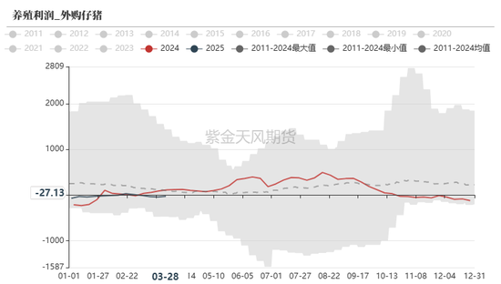 玉米：上量持续  盘面回调