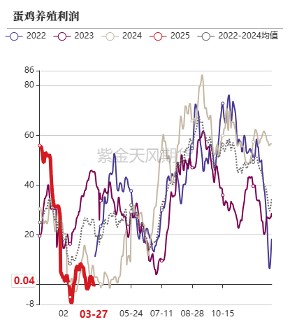 玉米：上量持续  盘面回调