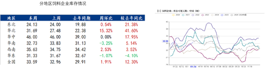 玉米：上量持续  盘面回调