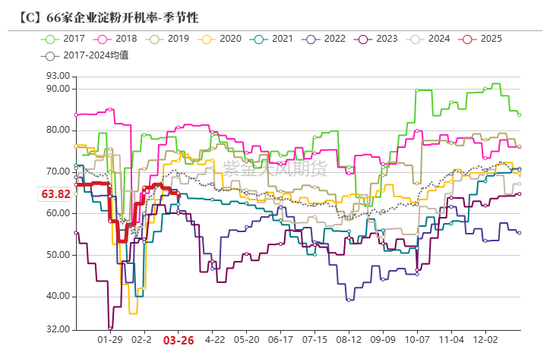 玉米：上量持续  盘面回调